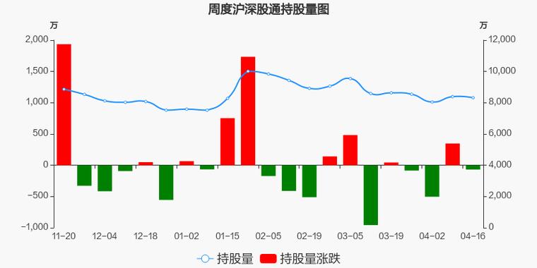 600369股票行情，600369西南證券東方財富